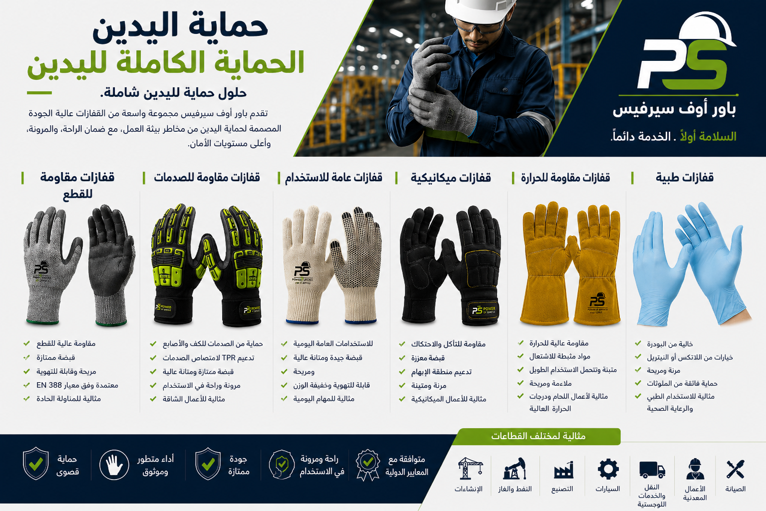 منتجات حماية اليد التي نوفرها قفازات التريكو Knitted Cotton Gloves خفيفة الوزن ومريحة، مناسبة لأعمال المناولة الخفيفة والتعبئة والتغليف والخدمات اللوجستية. قفازات PVC المحببة PVC Dotted Gloves توفر قبضة أفضل ومقاومة للانزلاق أثناء التعامل مع الكراتين والبضائع وعمليات التخزين. قفازات اللاتكس Latex Coated Gloves تتميز بقبضة قوية ومقاومة جيدة للتآكل، وتستخدم في المناولة، والبناء، والورش، والخدمات اللوجستية. قفازات مقاومة القطع Cut Resistant Gloves مصنوعة من ألياف عالية الأداء لتقليل مخاطر القطع أثناء التعامل مع المعادن والزجاج والأدوات الحادة، ومتوفرة بمستويات حماية مختلفة (Cut Level 3 – Cut Level 5 – Cut Level 7). قفازات مقاومة الصدمات Impact Gloves مزودة بحماية مطاطية (TPR) على ظهر اليد والأصابع لامتصاص الصدمات، ومناسبة للبترول، والتعدين، والمقاولات، والصناعات الثقيلة. قفازات مقاومة المواد الكيميائية Chemical Resistant Gloves مصنوعة من خامات مقاومة للأحماض والقلويات والمواد الكيميائية، وتستخدم في المختبرات والمصانع الكيميائية ومحطات معالجة المياه. قفازات اللحام Welding Gloves مصنوعة من الجلد الطبيعي المقاوم للحرارة والشرر، وتوفر حماية ممتازة أثناء عمليات اللحام والقطع